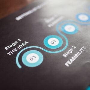 Turnkey Launch, Opening Day & Post-Opening Support